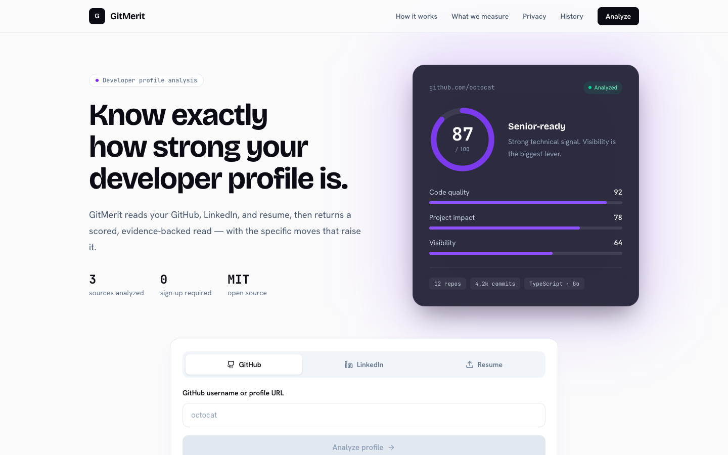 GitMerit landing page: a scored developer-profile card next to the analysis form.